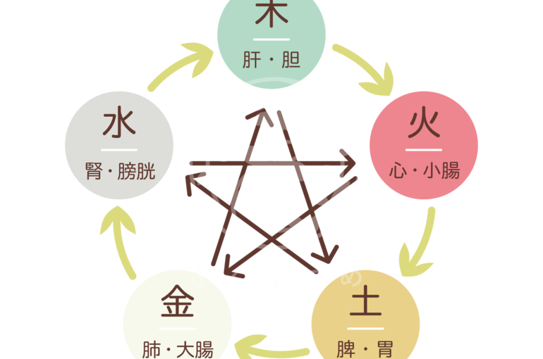 浦和40代女性を癒す経絡整体サロン｜冬に急増！こむら返りを東洋医学で分析！