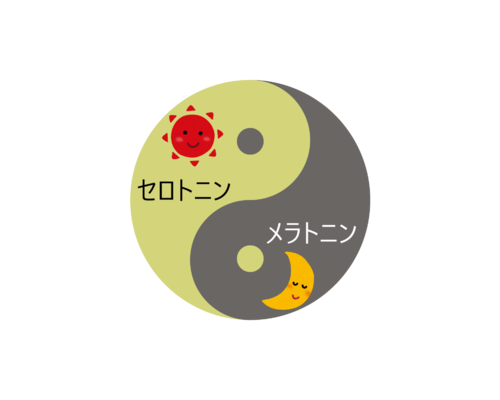 【浦和　整体】ブルーマンデーを乗り切る秘訣は午前中の○○♪