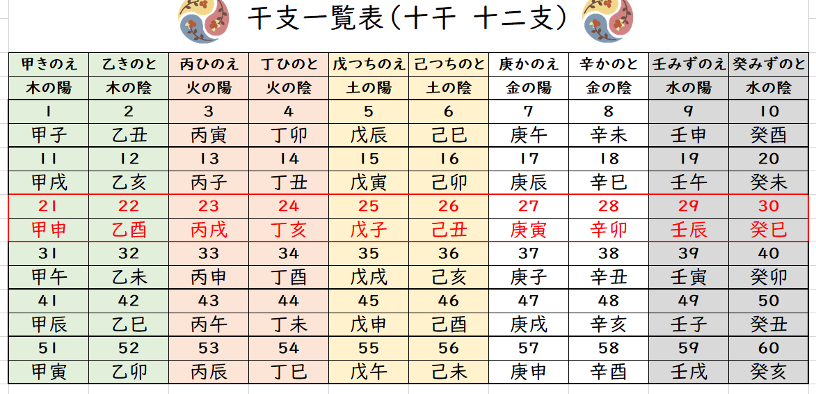 暦のマメチシキ】十方暮れとは？～芽吹くための土台作り期間～ | 【暦の知らせ】暦のバイオリズム | ブログ（ただいま仕分け中）